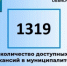 АКТУАЛЬНЫЕ ВАКАНСИИ В ДИМИТРОВГРАДЕ НА 23 НОЯБРЯ - Администрация г. Димитровград
