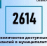 Актуальные вакансии в Димитровграде на 16 октября. - Администрация г. Димитровград
