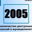 Актуальные вакансии в Димитровграде на 24 апреля. - Администрация г. Димитровград