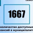 Актуальные вакансии в Димитровграде на 21 мая. - Администрация г. Димитровград