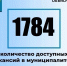 Актуальные вакансии в Димитровграде на 28 мая. - Администрация г. Димитровград