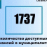 Актуальные вакансии в Димитровграде на 24 июля. - Администрация г. Димитровград