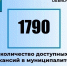 Актуальные вакансии в Димитровграде на 30 июля. - Администрация г. Димитровград