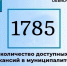 Актуальные вакансии в Димитровграде на 6 августа 2025 г.. - Администрация г. Димитровград