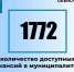 Актуальные вакансии в Димитровграде на 21 августа. - Администрация г. Димитровград