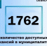 Актуальные вакансии в Димитровграде на 27 августа 2025 г.. - Администрация г. Димитровград