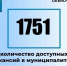 Актуальные вакансии в Димитровграде на 3 сентября. - Администрация г. Димитровград