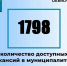 Актуальные вакансии в Димитровграде на 15 октября. - Администрация г. Димитровград