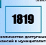 Актуальные вакансии в Димитровграде на 23 октября. - Администрация г. Димитровград