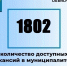 Актуальные вакансии в Димитровграде на 30 октября. - Администрация г. Димитровград