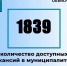 Актуальные вакансии в Димитровграде на 12 ноября. - Администрация г. Димитровград