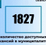 Актуальные вакансии на 26 ноября. - Администрация г. Димитровград