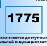 Актуальные вакансии в Димитровграде на 24 декабря. - Администрация г. Димитровград