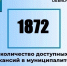 Актуальные вакансии в Димитровграде на 3 февраля. - Администрация г. Димитровград