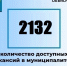 Актуальные вакансии в Димитровграде на 18 февраля. - Администрация г. Димитровград