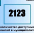Актуальные вакансии в Димитровграде на 5 марта. - Администрация г. Димитровград