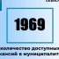 Актуальные вакансии в Димитровграде на 18 марта. - Администрация г. Димитровград