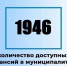 Актуальные вакансии в Димитровграде на 15 апреля. - Администрация г. Димитровград