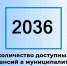 Актуальные вакансии в Димитровграде на 22 апреля. - Администрация г. Димитровград